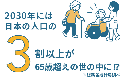 2030年には日本の人口の3割以上が65歳超えの世の中に？