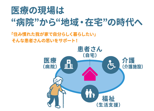 医療の現場は‘‘病院’'から‘‘地域・在宅’'の時代へ
