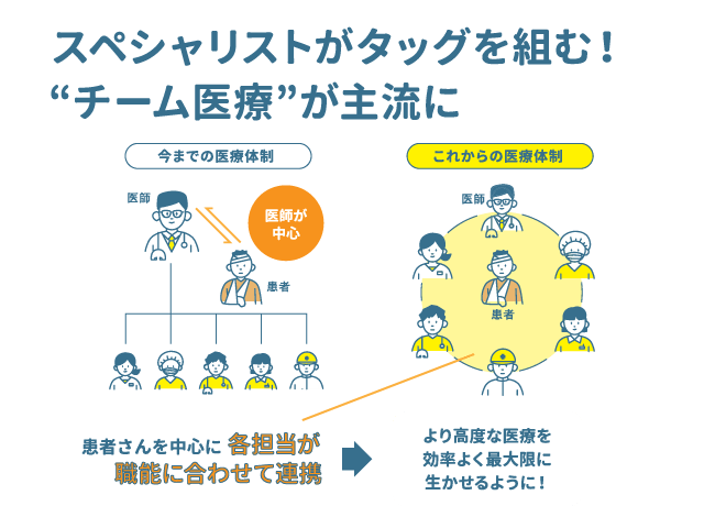 スペシャリストがタッグを組む！‘‘チーム医療’'が主流に