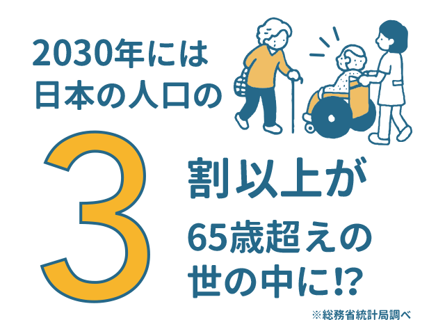 2030年には日本の人口の3割以上が65歳超えの世の中に？