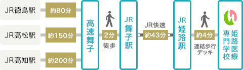 高速バスでお越しの方