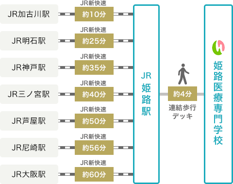 電車でお越しの方