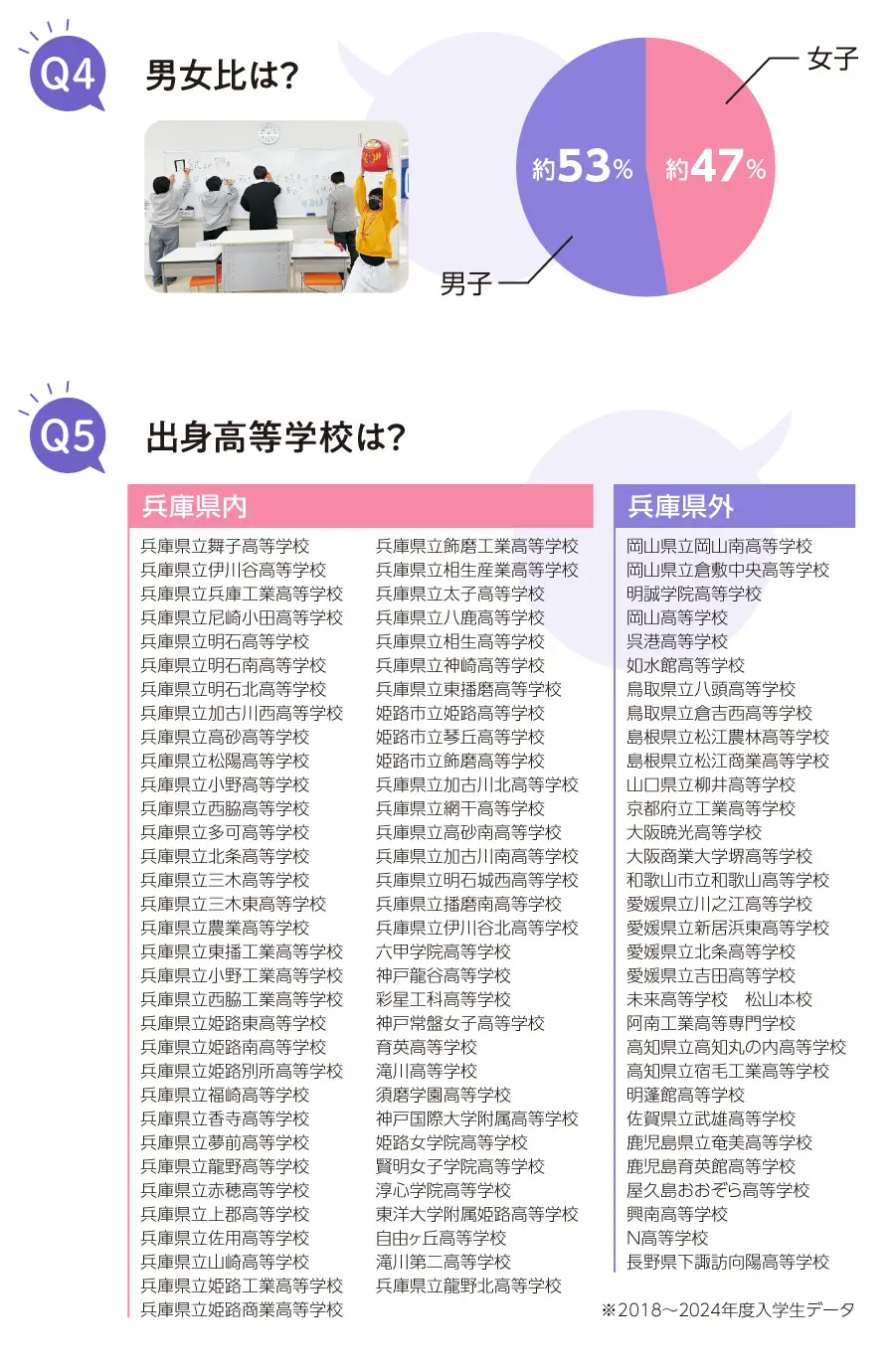 男女比は？出身高等学校は？