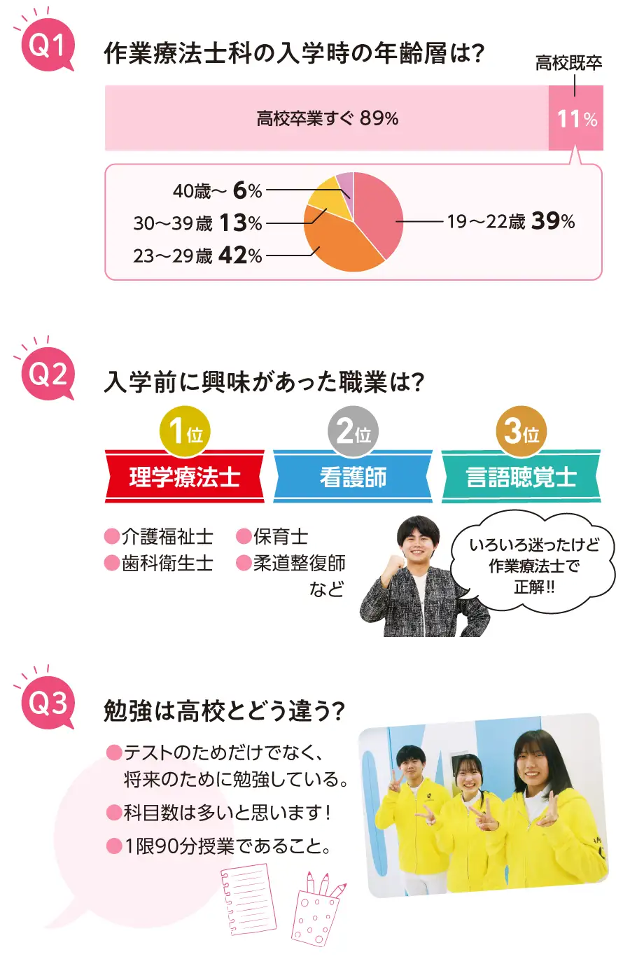 作業療法士科の入学時の年齢層は？入学前に興味があった職業は？勉強は高校とどう違う？