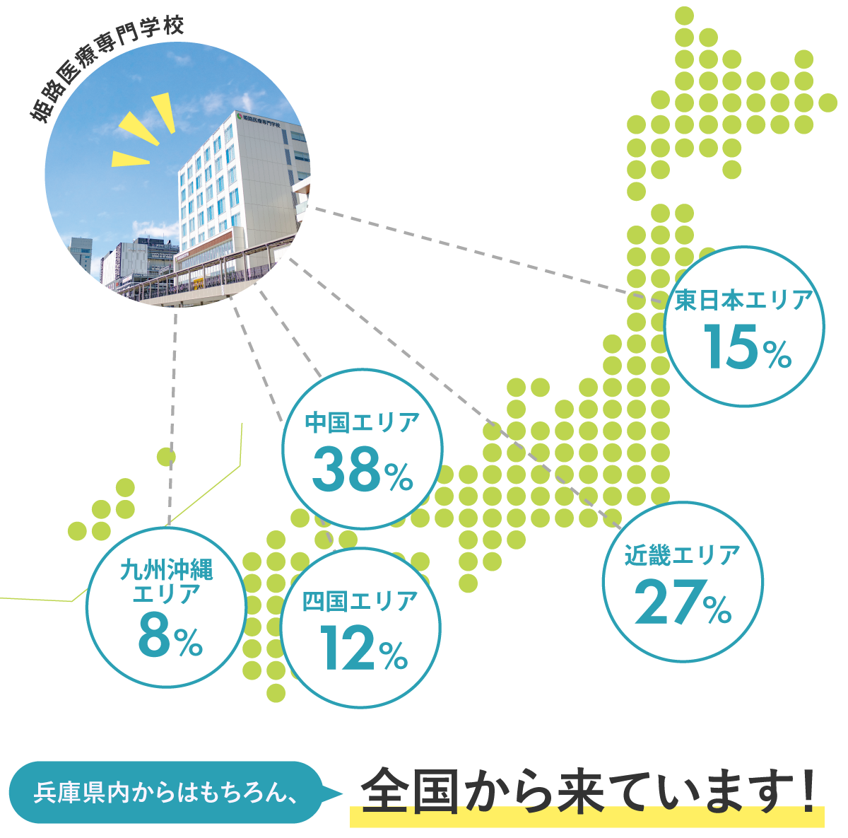 兵庫県外の入学生データ