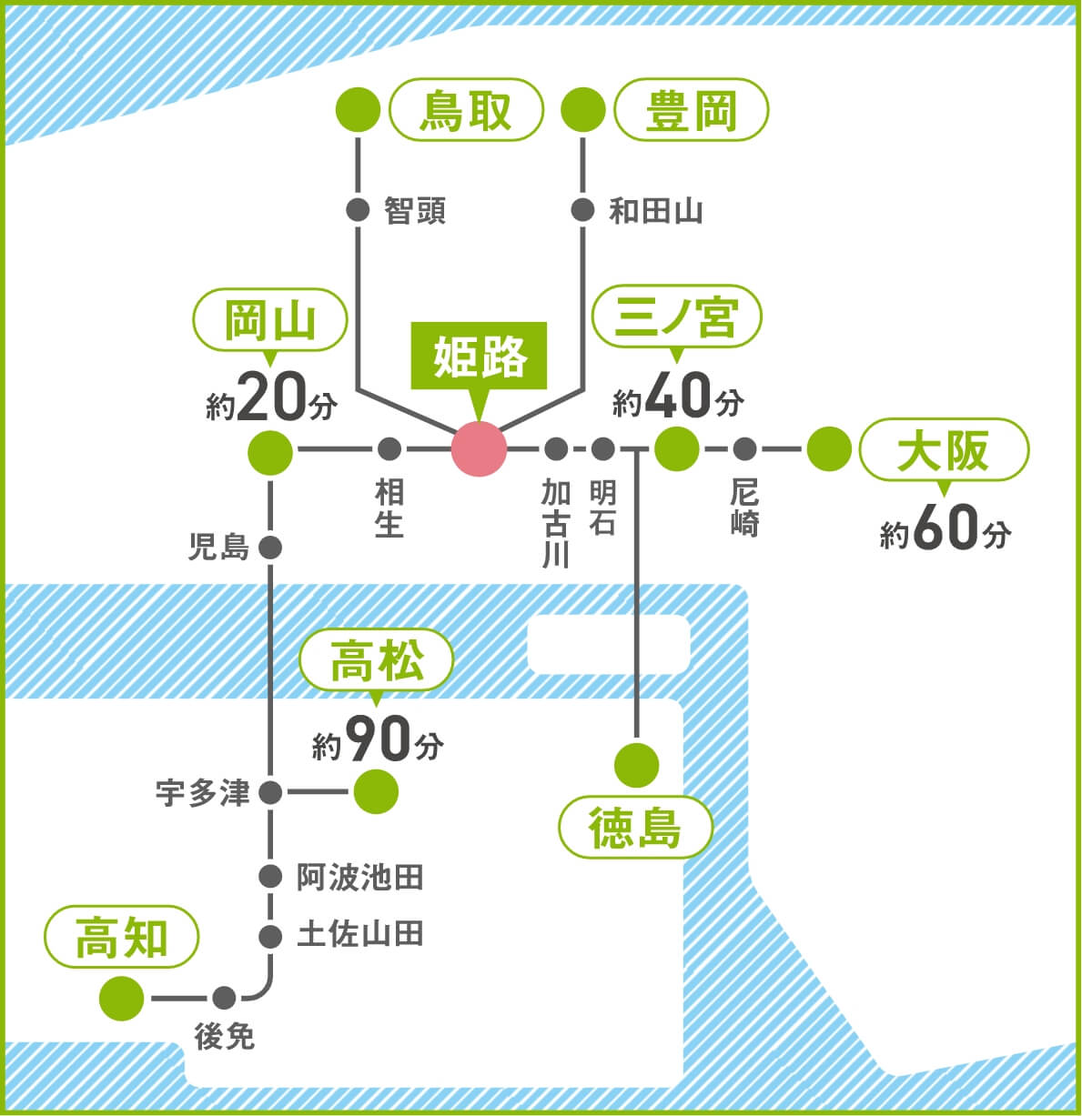 姫路駅は全ての沿線が停まります！