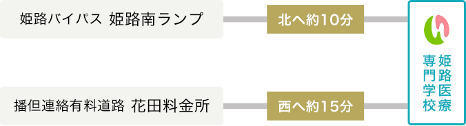 車での行きかた