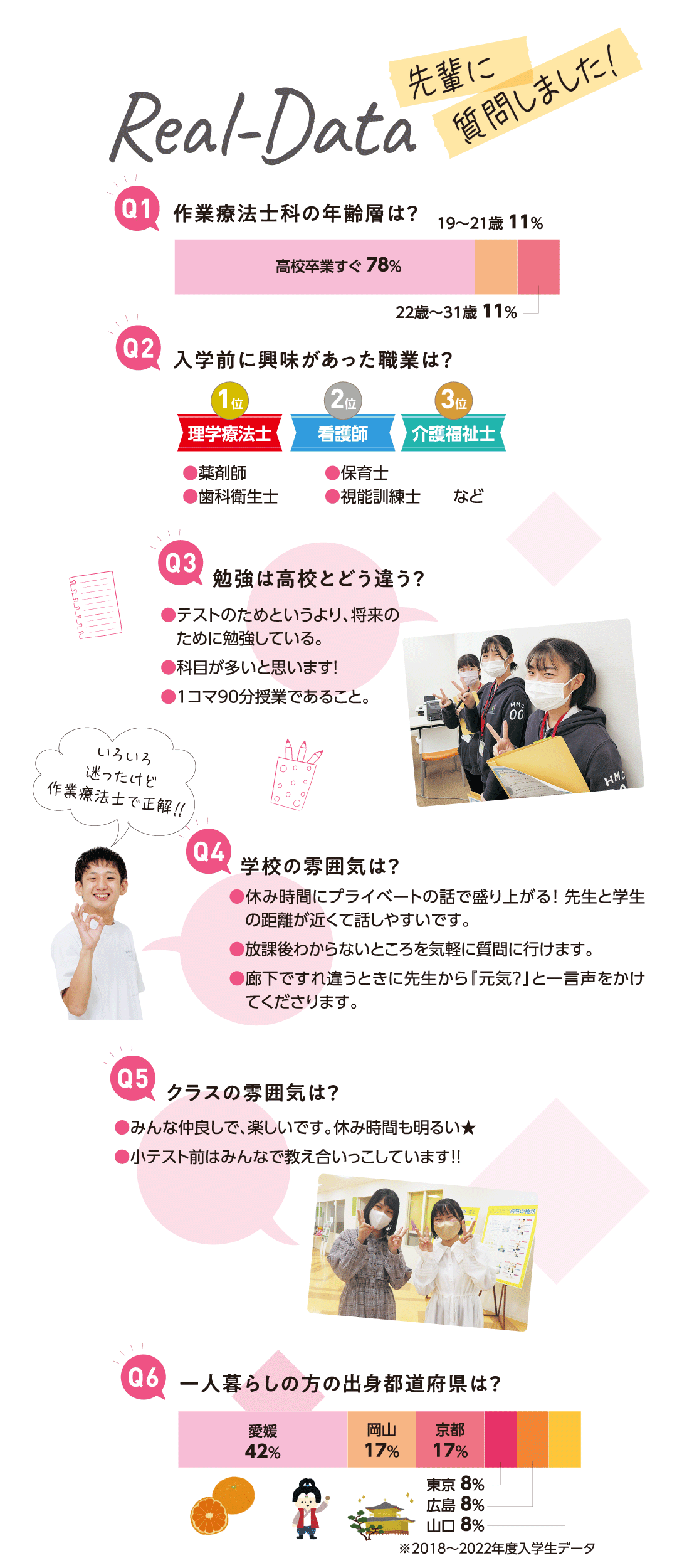 学生データ