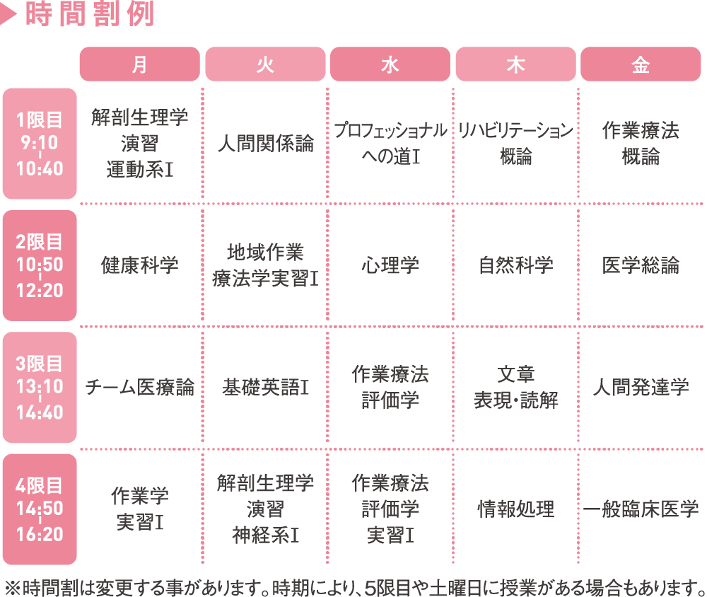 作業療法士科 姫路医療専門学校