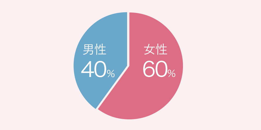 作業療法士とはどんなお仕事 姫路医療専門学校