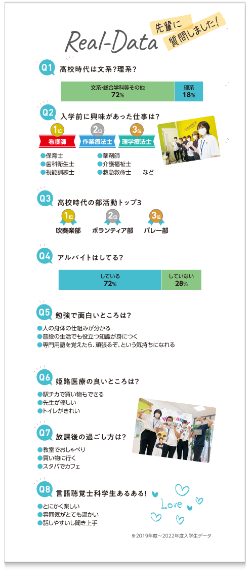 ※2019年-2021年入学生データ