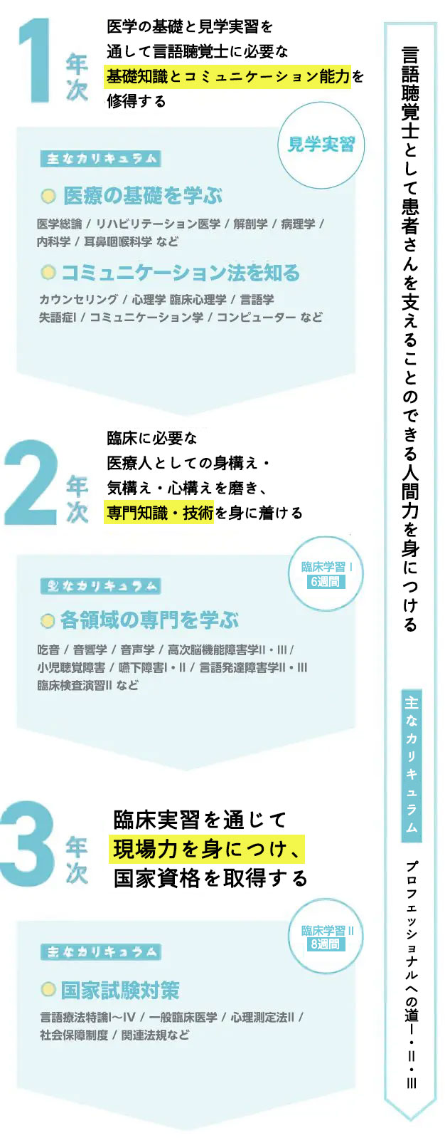 作業療法士として患者さんを支えることのできる人間力を身につける