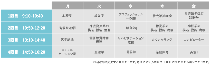 ※時間割は変更する事があります。時期により、5限目や土曜日に授業がある場合もあります。