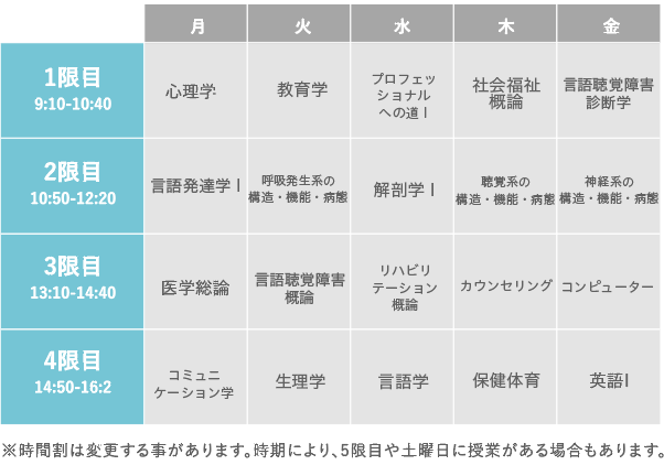 ※時間割は変更する事があります。時期により、5限目や土曜日に授業がある場合もあります。