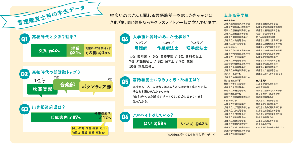 学生データ