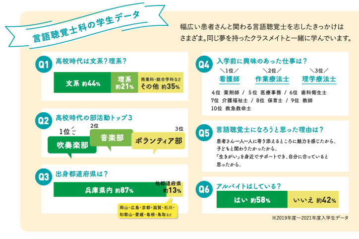 ※2019年-2021年入学生データ