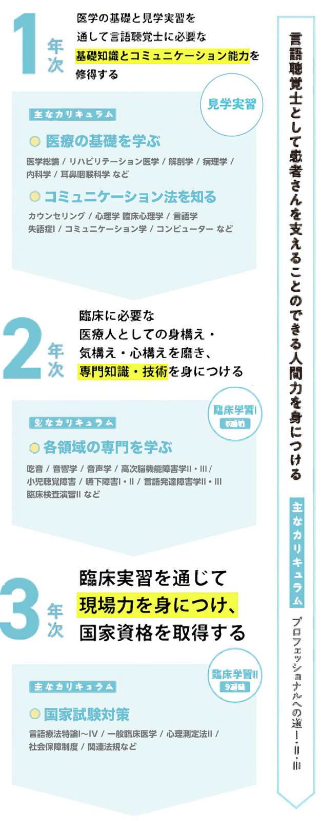 作業療法士として患者さんを支えることのできる人間力を身につける