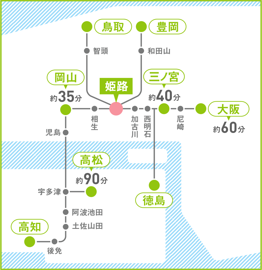 各地から姫路へのアクセス